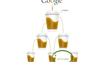 le Google Juice