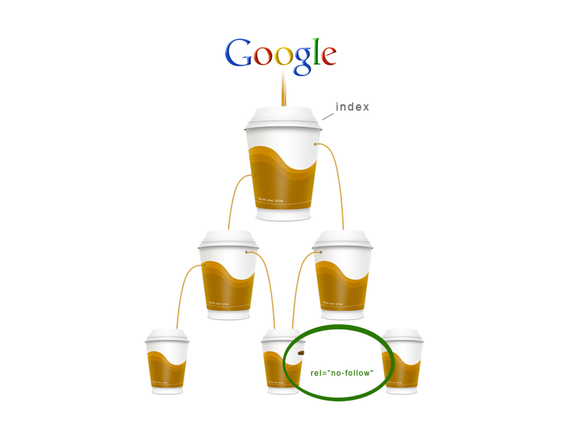 le Google Juice