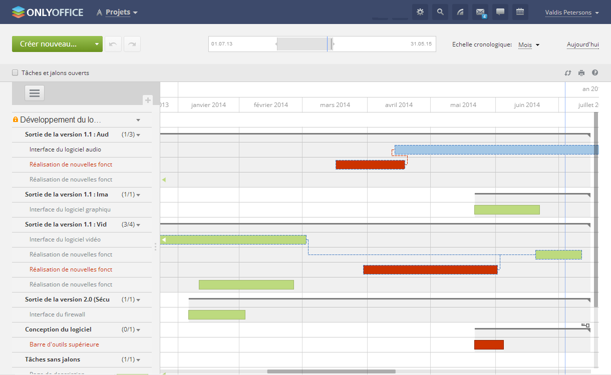 Elaboration du Rétroplanning : diagramme de Gantt